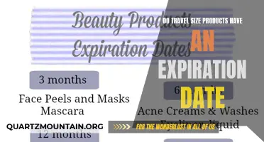 The Importance of Checking Expiration Dates on Travel Size Products