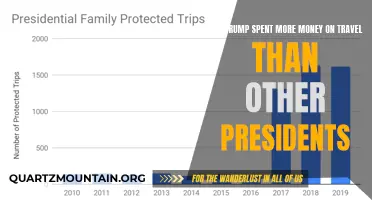 Comparing the Travel Expenses of Trump and Other U.S. Presidents: A Closer Look at Spending