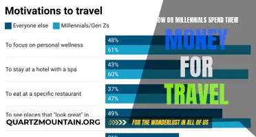 Exploring the Travel Habits of Millennials: How They Spend Their Money on Adventures
