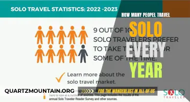 Exploring the Growing Trend of Solo Travel: How Many People Embark on Solo Adventures Every Year?