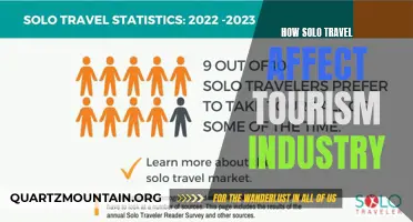 The Impact of Solo Travel on the Tourism Industry: Exploring New Opportunities