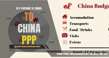 The Cost of Traveling to China and Understanding Purchasing Power Parity