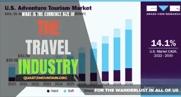 The Expanding Dimensions: Understanding the Current Size of the Travel Industry