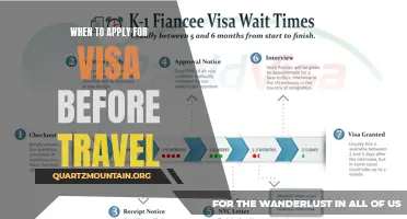 The Best Time to Apply for a Visa Before Traveling