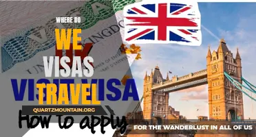 Exploring Visa Requirements: Where Can We Travel?