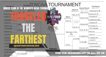 Traveling the Farthest: Determining which Team Covered the Most Miles in the Women's NCAA Tournament