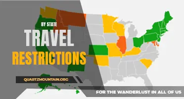 The Ultimate Guide to Travel Restrictions by State