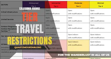 Understanding California's Orange Tier Travel Restrictions