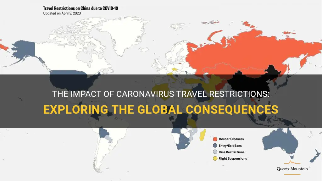 caronavirus travel restrictions
