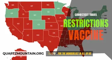 Understanding Connecticut Travel Restrictions and Vaccine Requirements