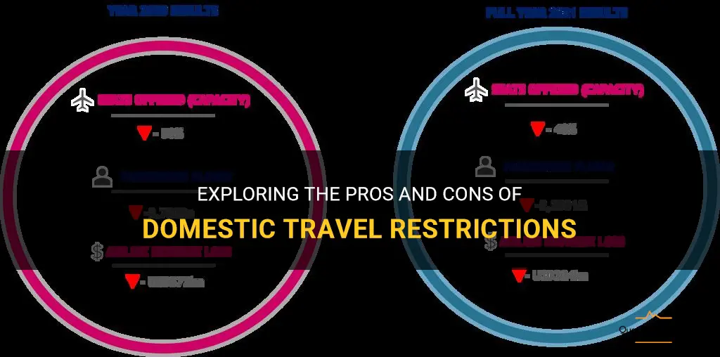 considering domestic travel restrictions