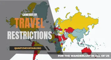 The Top Countries with Travel Restrictions: Everything You Need to Know