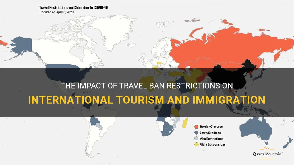 current travel ban restrictions