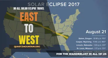 The Travel Path of Solar Eclipses: East to West
