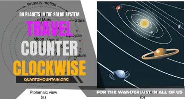 Exploring the Fascinating Counter-Clockwise Movements of Planets in the Solar System