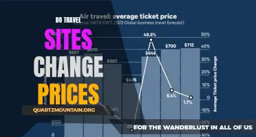 Unveiling the Truth: How Travel Sites Play with Prices