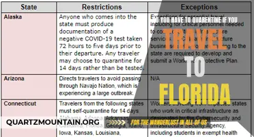 Understanding the Quarantine Rules: Traveling to Florida and What You Need to Know
