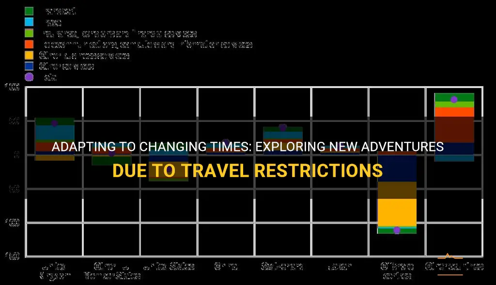 due to travel restrictions