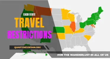 A Guide to Travel Restrictions in Every State: What You Need to Know