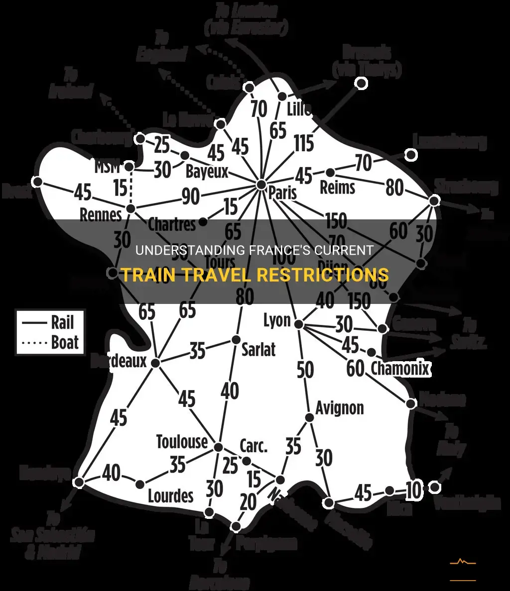 france train travel restrictions