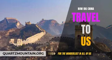 The Expanding Footsteps: Discovering China's Unprecedented Travel Wave to the US