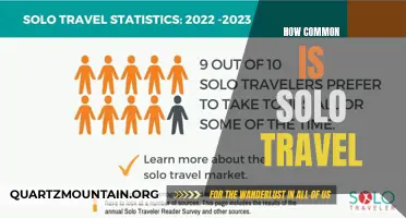 The Prevalence of Solo Travel: Exploring the Growing Trend