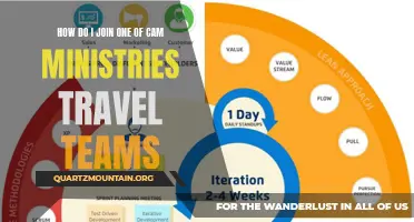 How to Join One of CAM Ministries' Travel Teams