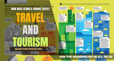 The Impact of Climate Change on Travel and Tourism: Exploring the Consequences
