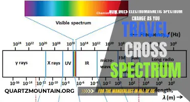 Exploring the Transformative Journey of the Electromagnetic Spectrum across Distances