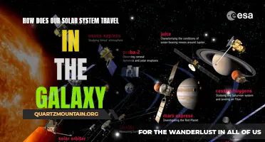 The Fascinating Journey of Our Solar System in the Galaxy