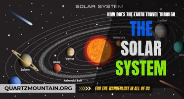 Journey of the Earth: How it Travels Through the Solar System