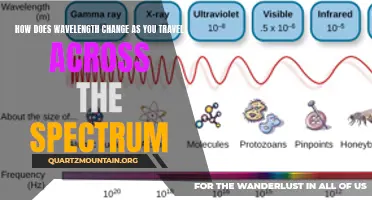 The Science Behind Wavelength Shifts as You Travel Across the Spectrum