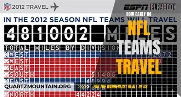 Exploring the Timing of Travel for NFL Teams: When Do They Hit the Road?
