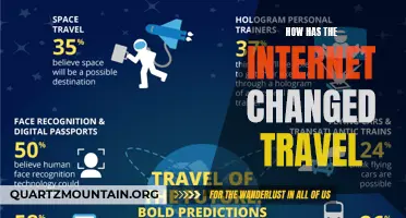 The Impact of the Internet on Travel: Exploring New Horizons