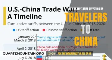 Navigating the Impact of Tariffs on US Travelers to China