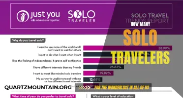 The Increasing Popularity of Solo Travelers: Exploring the Growth in Independent Wanderers