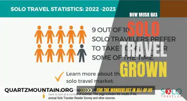 The Soaring Rise of Solo Travel: Uncovering its Global Growth Trends