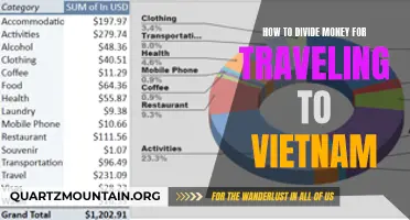 Creating a Budget for Traveling to Vietnam: A Guide to Dividing Your Money