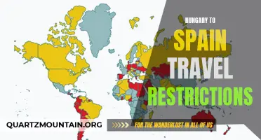 The Current Travel Restrictions from Hungary to Spain Explained
