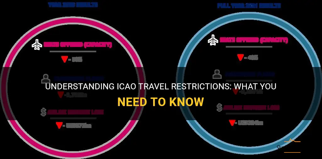 icao travel restrictions