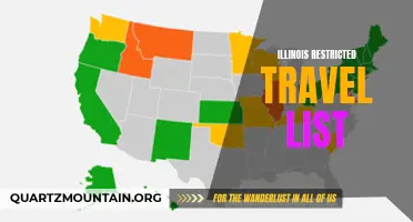 The Impact of Illinois' Restricted Travel List on Tourism and Residents