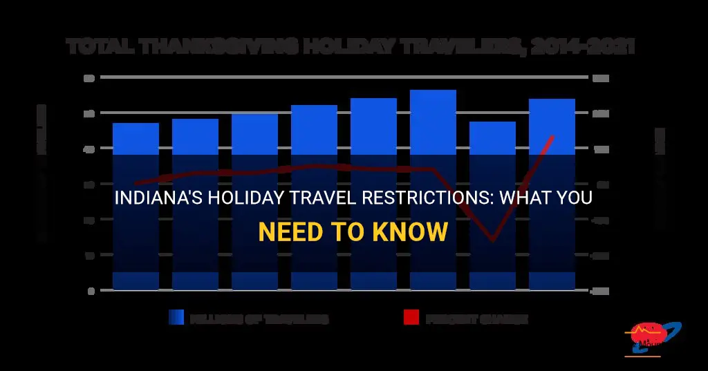 indiana holiday travel restrictions