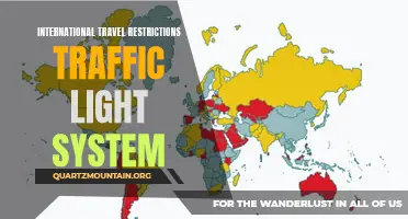 Navigating the International Travel Restrictions Traffic Light System: A Guide for Travelers