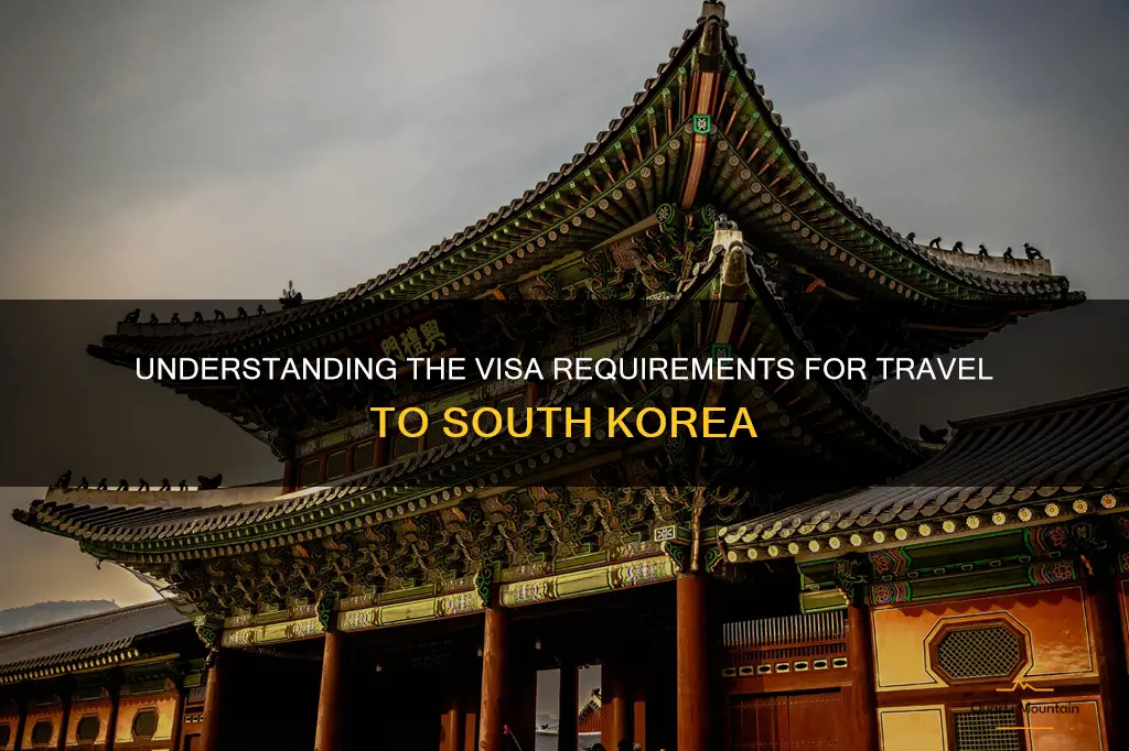 is a visa required for travel to south korea