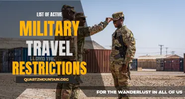 Comprehensive List of Currently Enforced Military Travel Restrictions