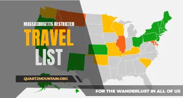 Exploring the Massachusetts Restricted Travel List: What You Need to Know