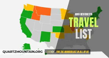 Exploring Ohio's Restricted Travel List: What You Need to Know