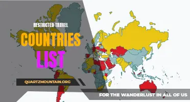 Top Restricted Travel Countries List for International Travelers