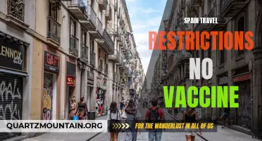 Latest Updates on Spain's Travel Restrictions Amidst No Vaccine Situation