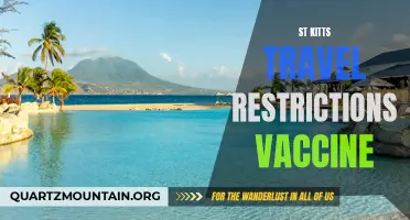 St. Kitts Implements Vaccine Requirements for Travelers: What You Need to Know